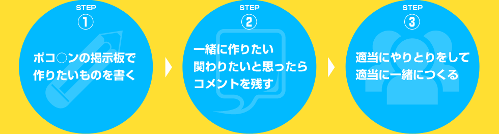 ポコ○ン活動と制作 フロー